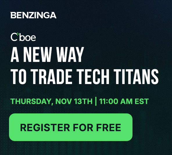 Unveiling the Cboe® Magnificent 10 Index: A New Way to Trade Tech Titans